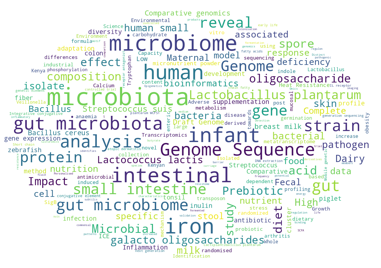 Wordcloud